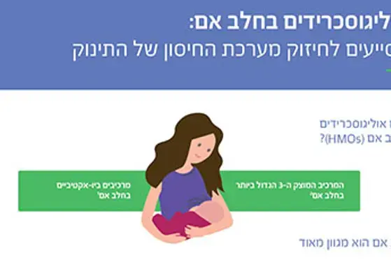 אוליגוסכרידים בחלב אם מסייעים לחיזוק מערכת החיסון של התינוק