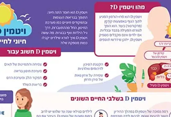 ויטמין D - חיוני לחיים