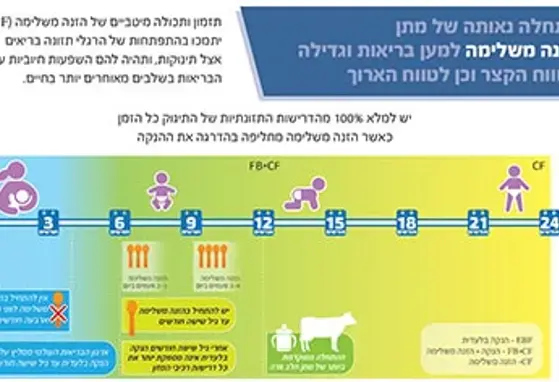 מזונות משלימים