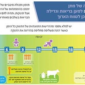 מזונות משלימים
