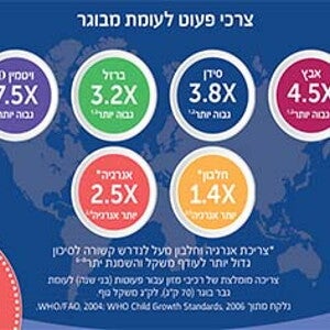 תזונת פעוטות - מה כדאי ומה לא לאכול